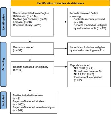Are adrenergic α1- antagonists beneficial for the access of retrograde ureteral access sheath or semi-rigid ureteroscope access? A systematic review and meta-analysis